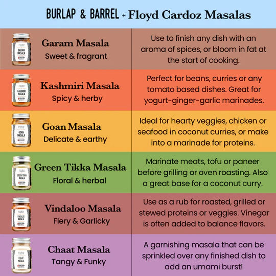 Burlap & Barrel - Floyd Cardoz - Chaat Masala
