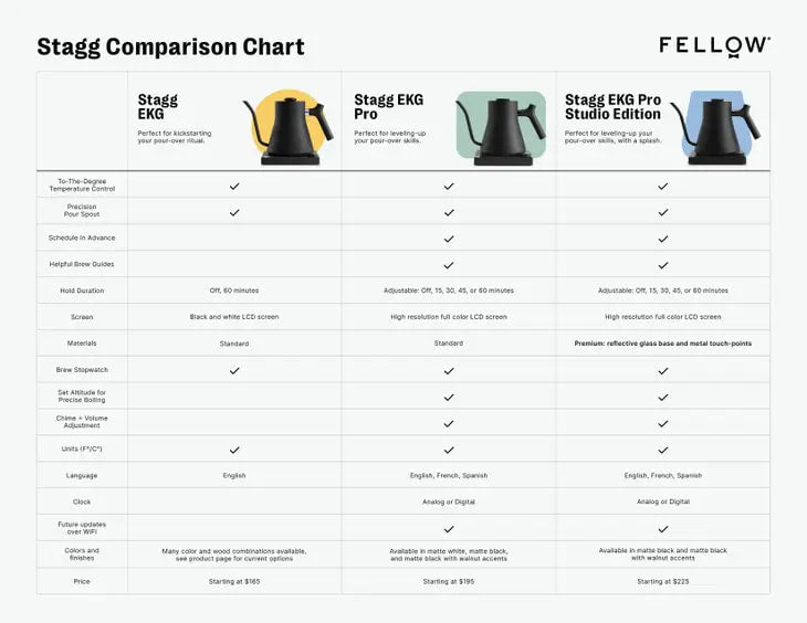 Fellow - Stagg Ekg Pro - Matte Black